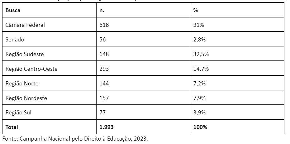 Brincadeiras antigas como sugestão – Sinpro Conhecer