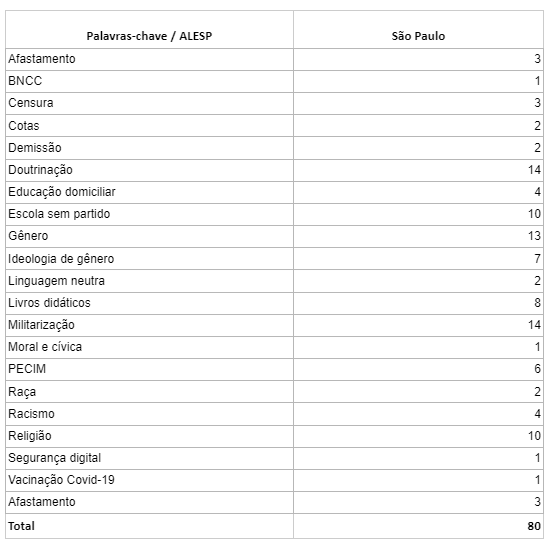 Apostila ENEM - Semana 8 by Academia Fernandinho Beltrão